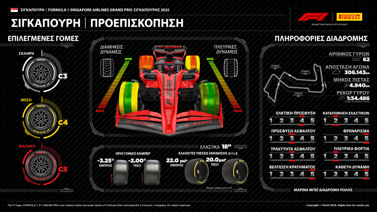 Formula 1 Singapore 2025 preview