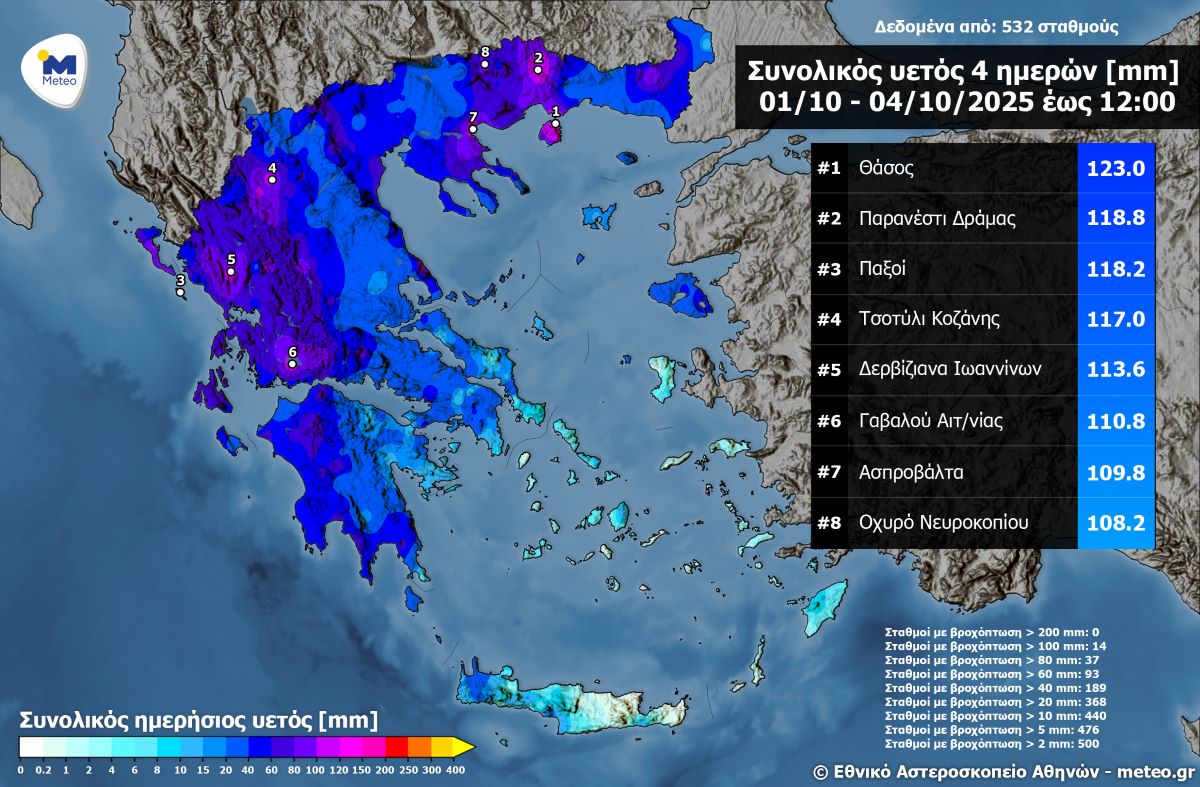 meteo
