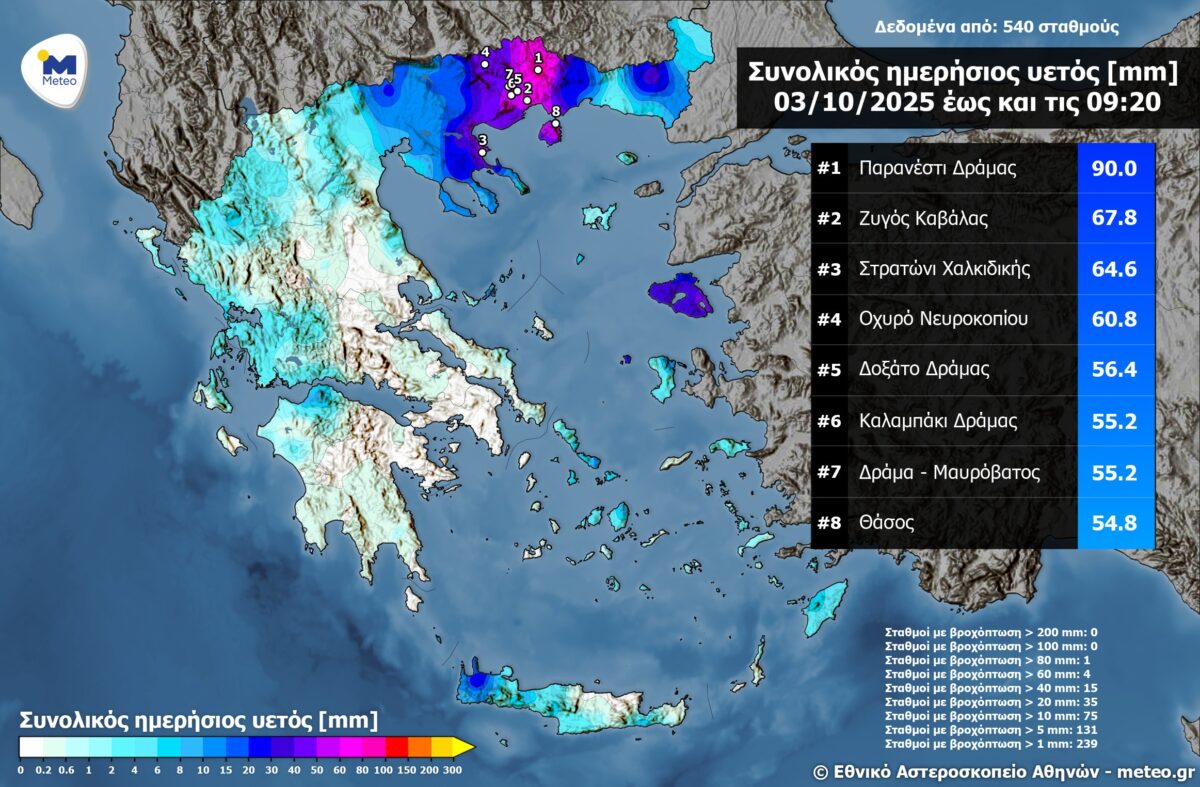 pinakas meteo