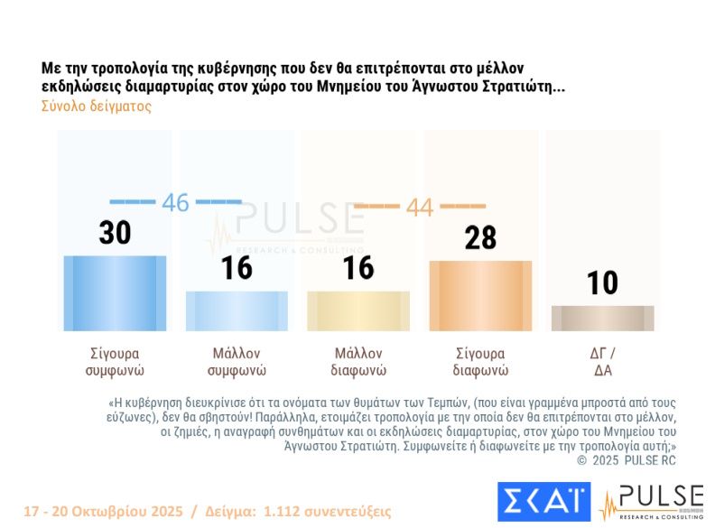 stratiotis