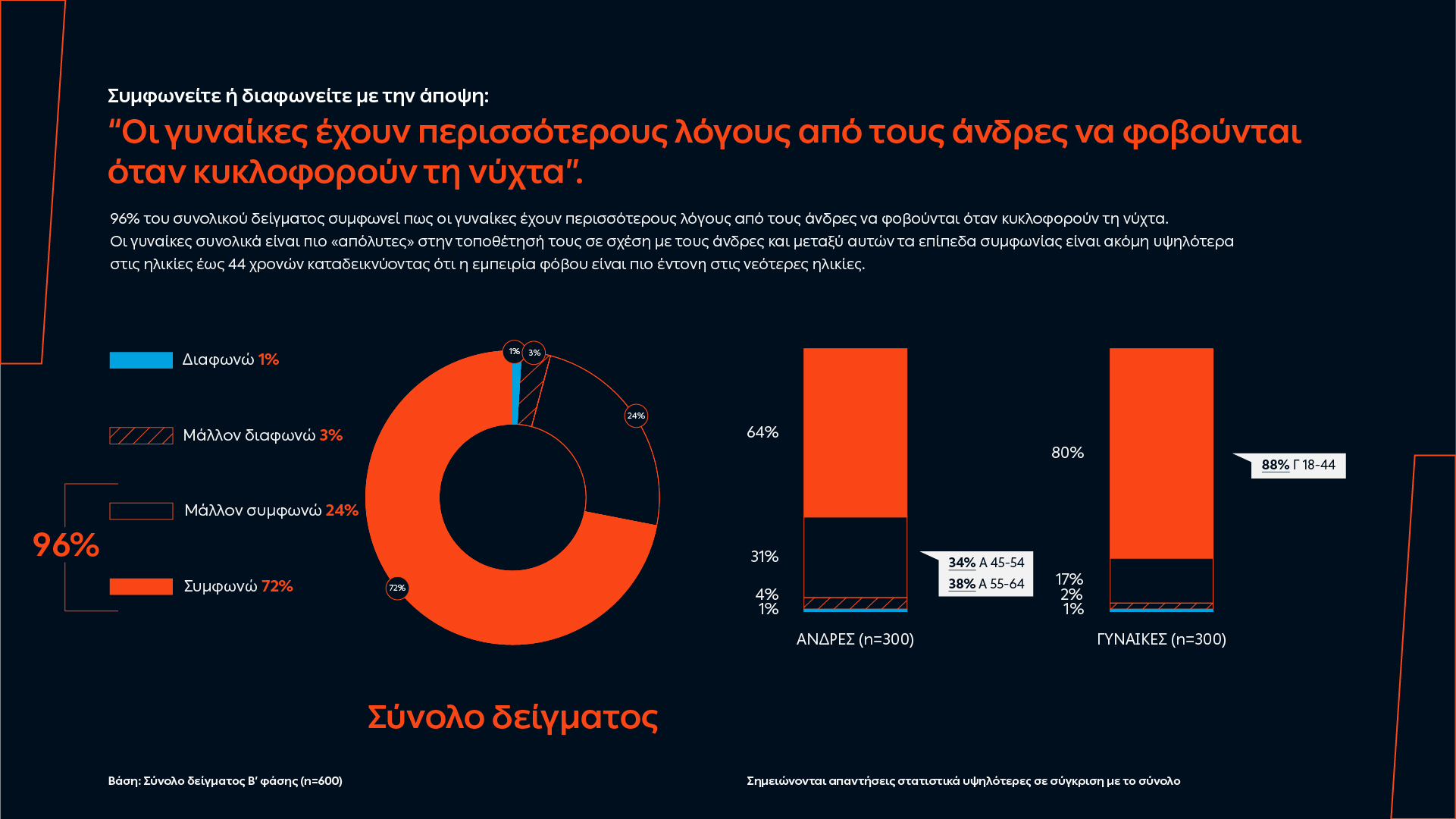 dei energo mathe pos niothoun allakse to pos niothoun