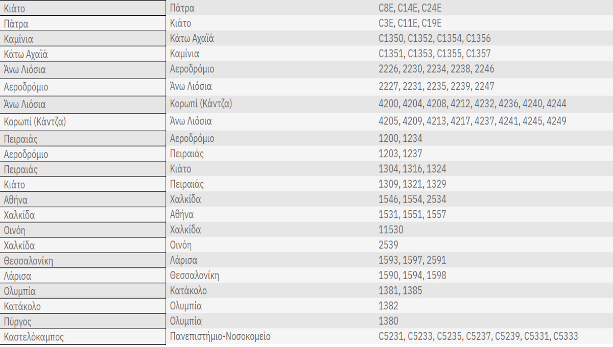 dromologia hellenic train