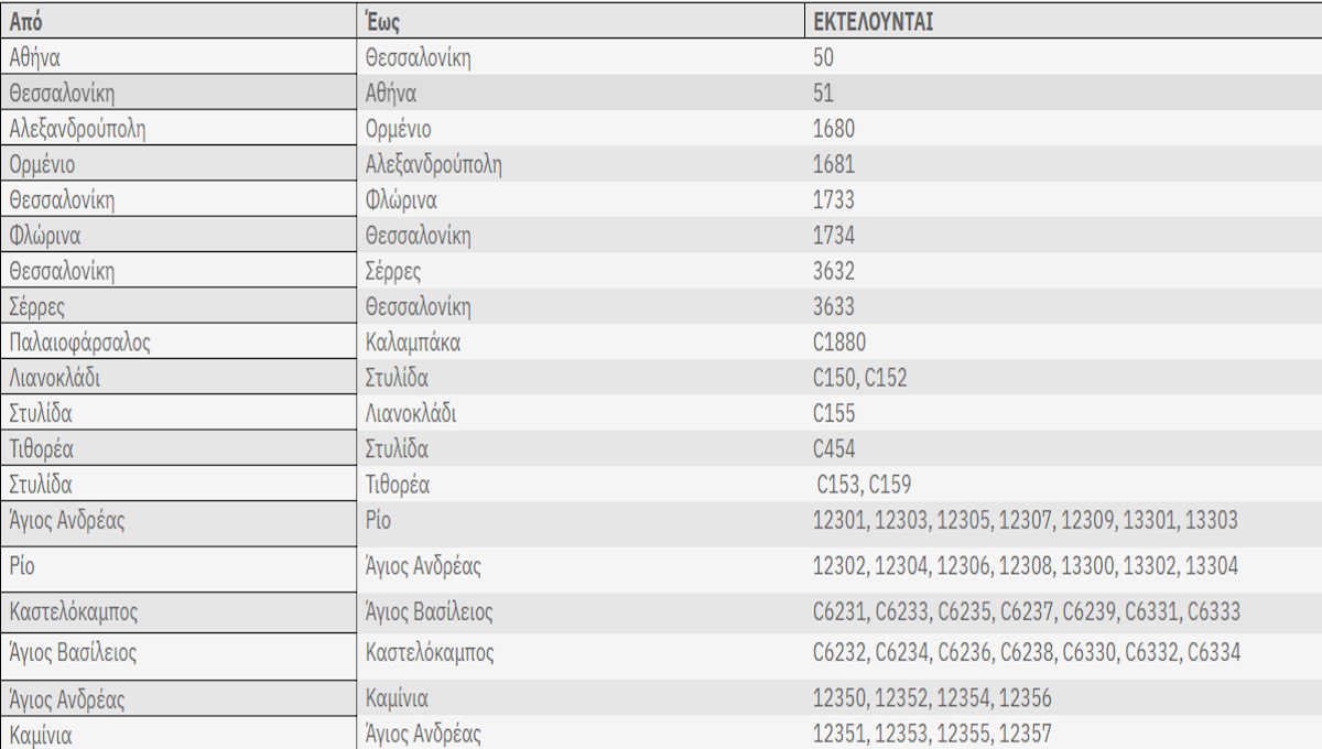 dromologia hellenic train