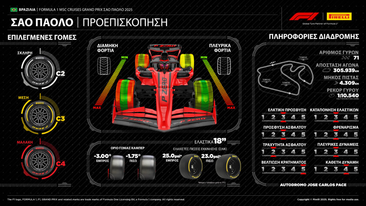 f1-pirelli-gp-brazil-2025-preview