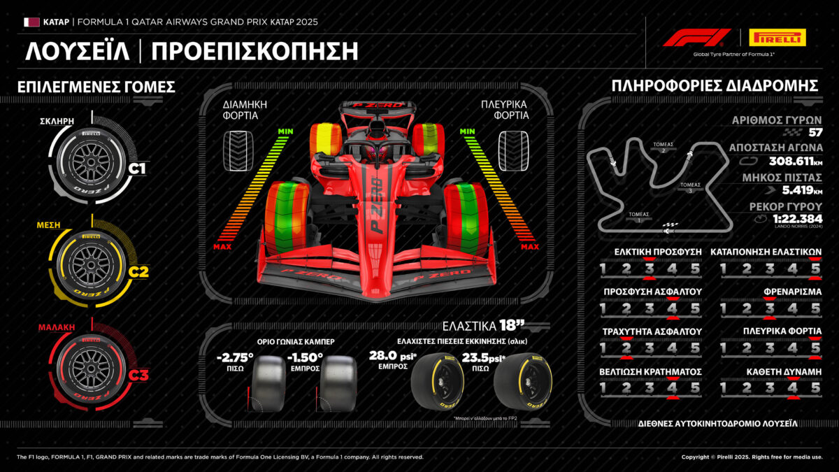 f1-qatar-2025-preview