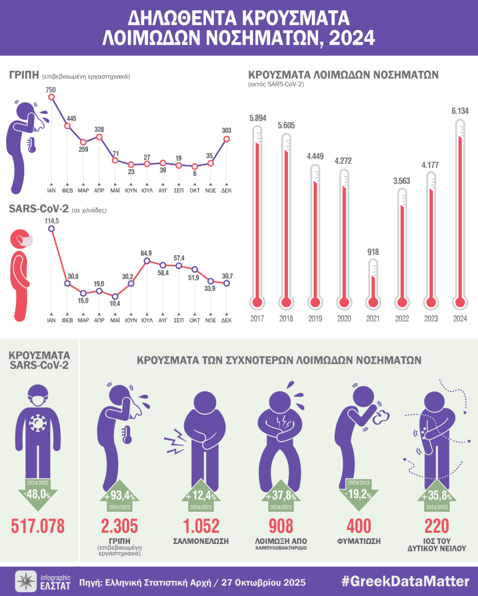 Outbreaks of infectious diseases