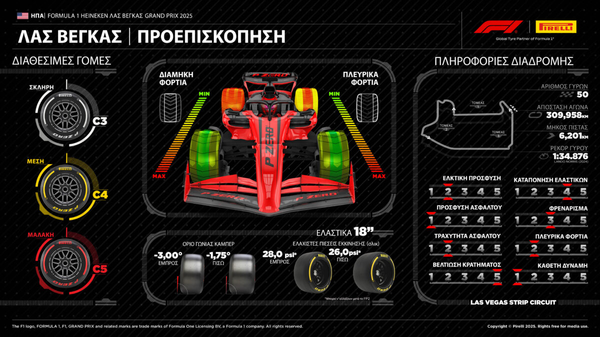 las-vegas-2025-preview
