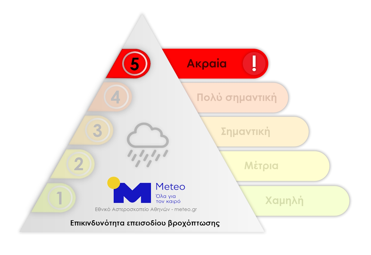 Meteo