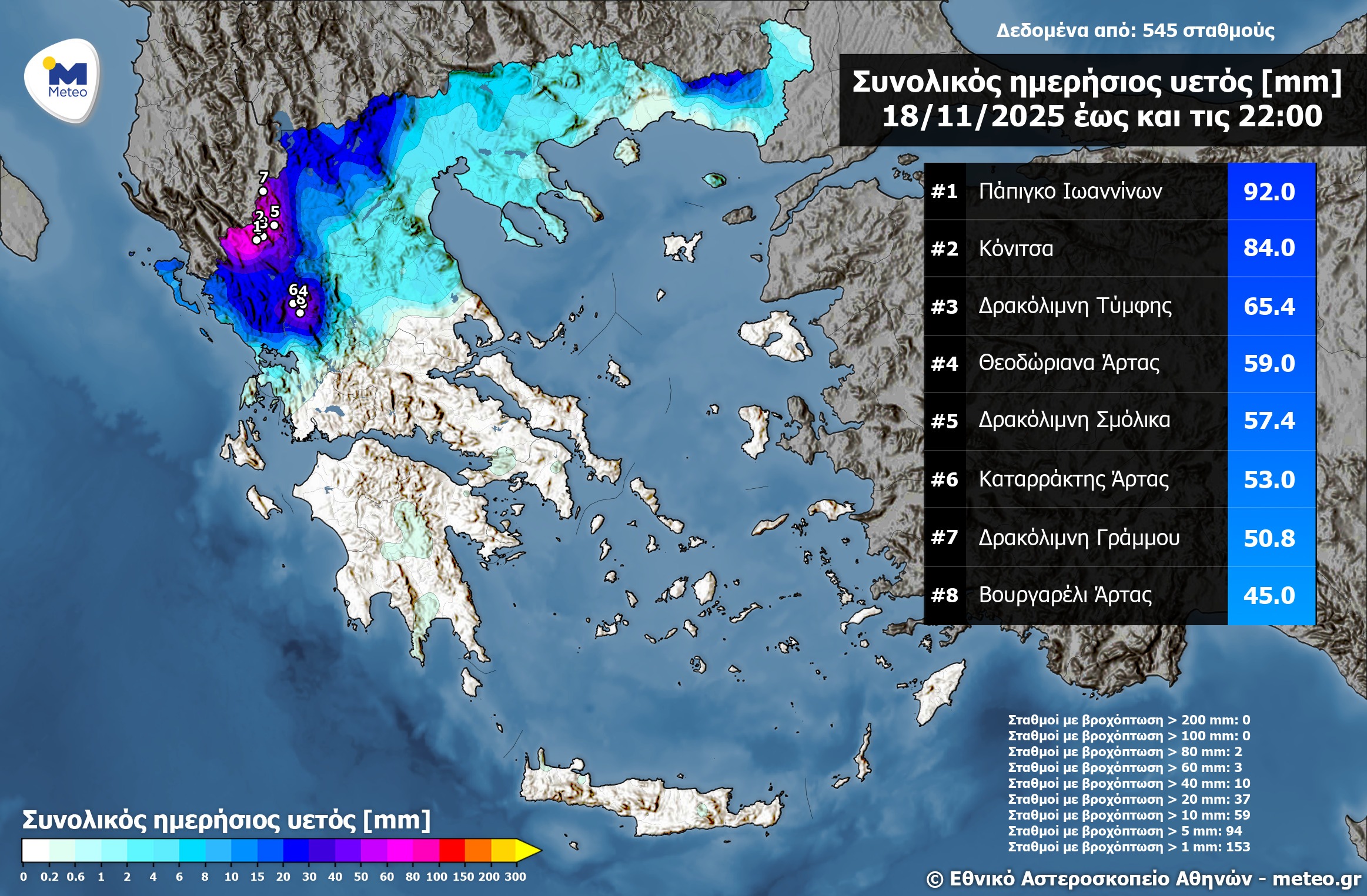 τα ύψη βροχής