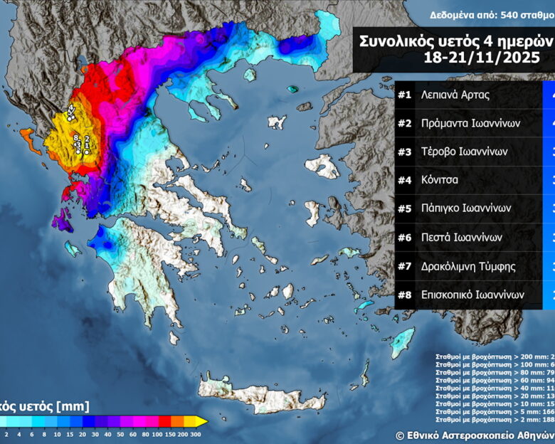 Η Ήπειρος «πνίγηκε» από την ασταμάτητη βροχή – Ρεκόρ με ποσότητες που ξεπερνάνε τα 400 χιλιοστά
