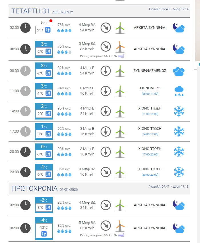 Αγιος Στέφανος