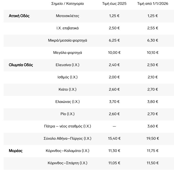analytikes times diodion