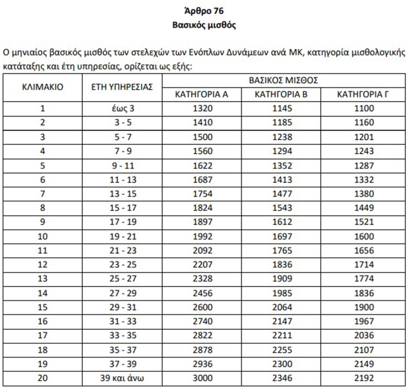 misthologiko nomosxedio enoples dunameis