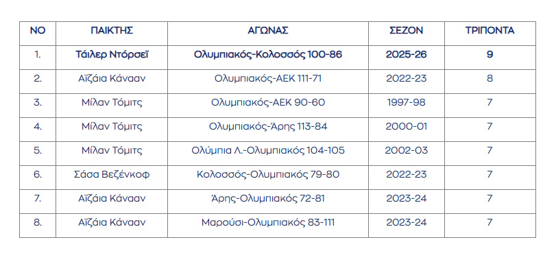 ntorsei grab statistika