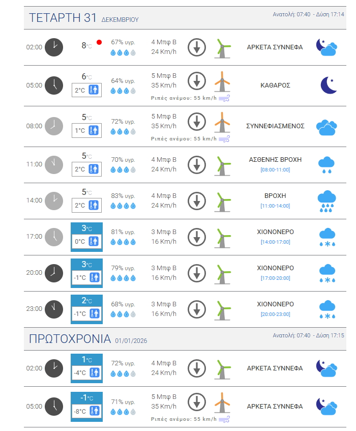 Περιοχή του Ολυμπιακου Σταδίου