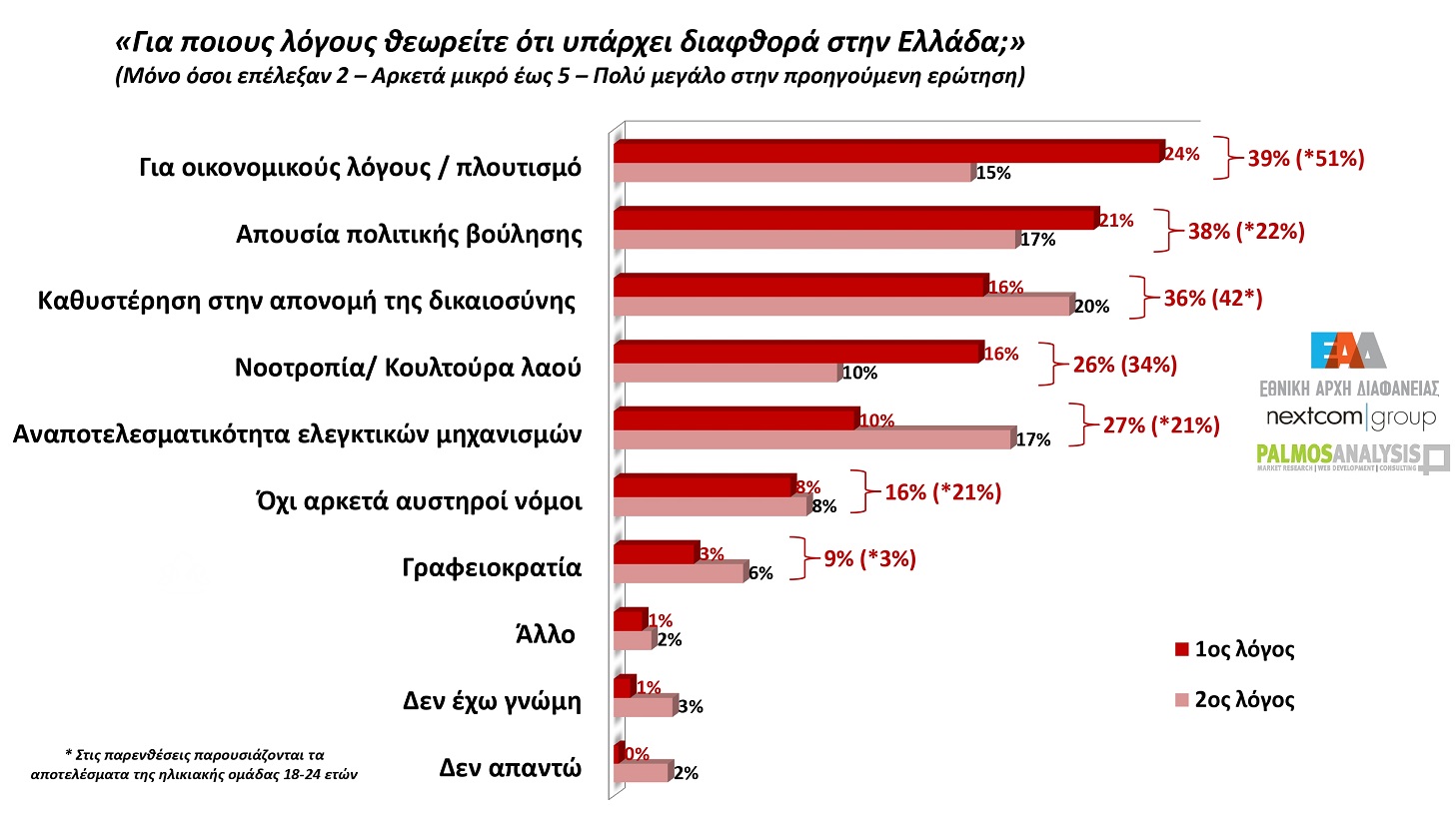 palmos analysis