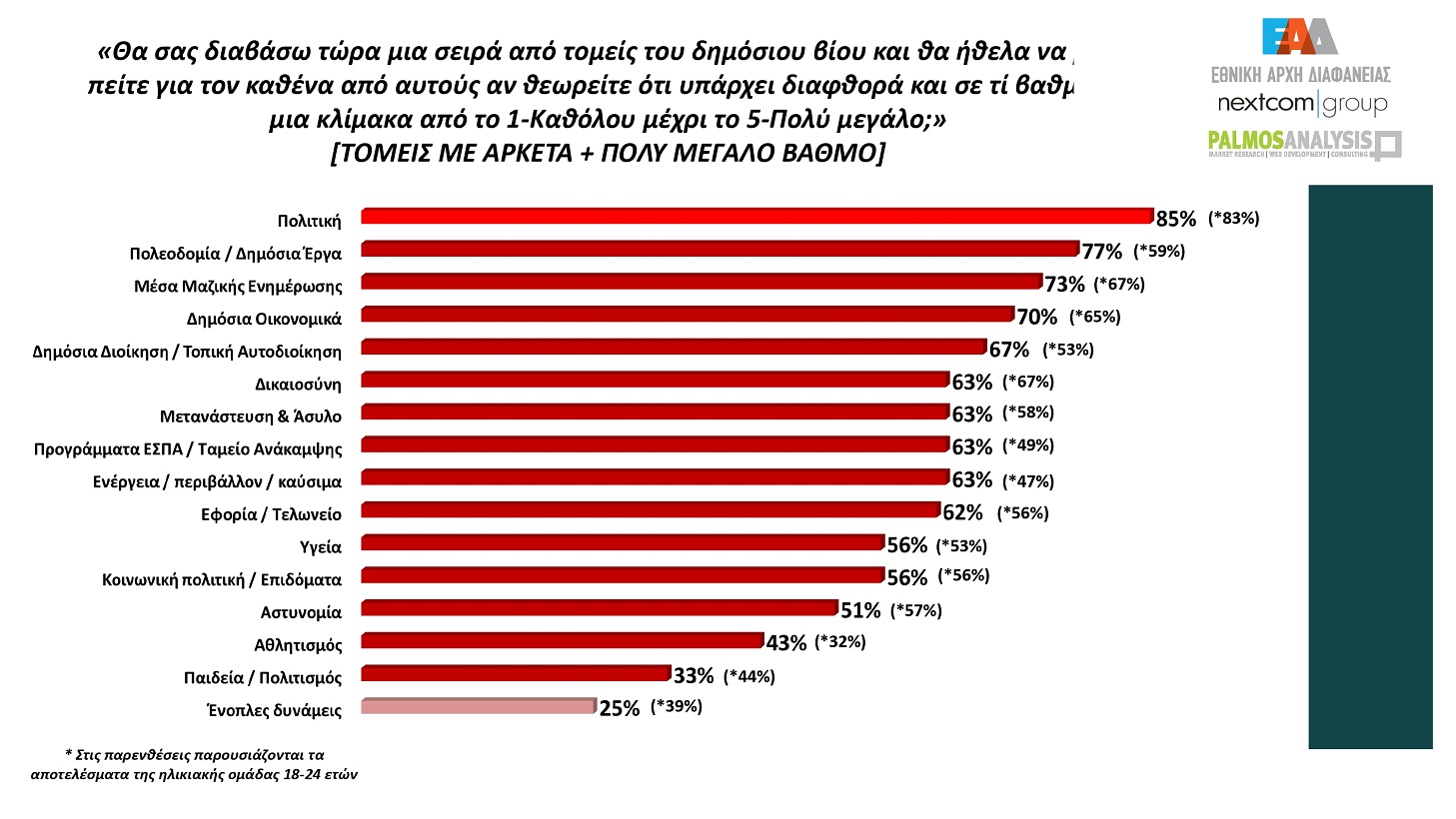 palmos analysis