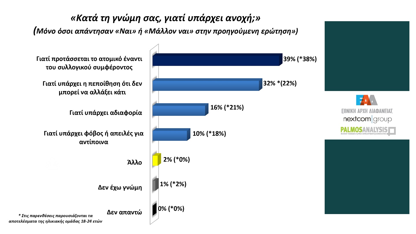 palmos analysis