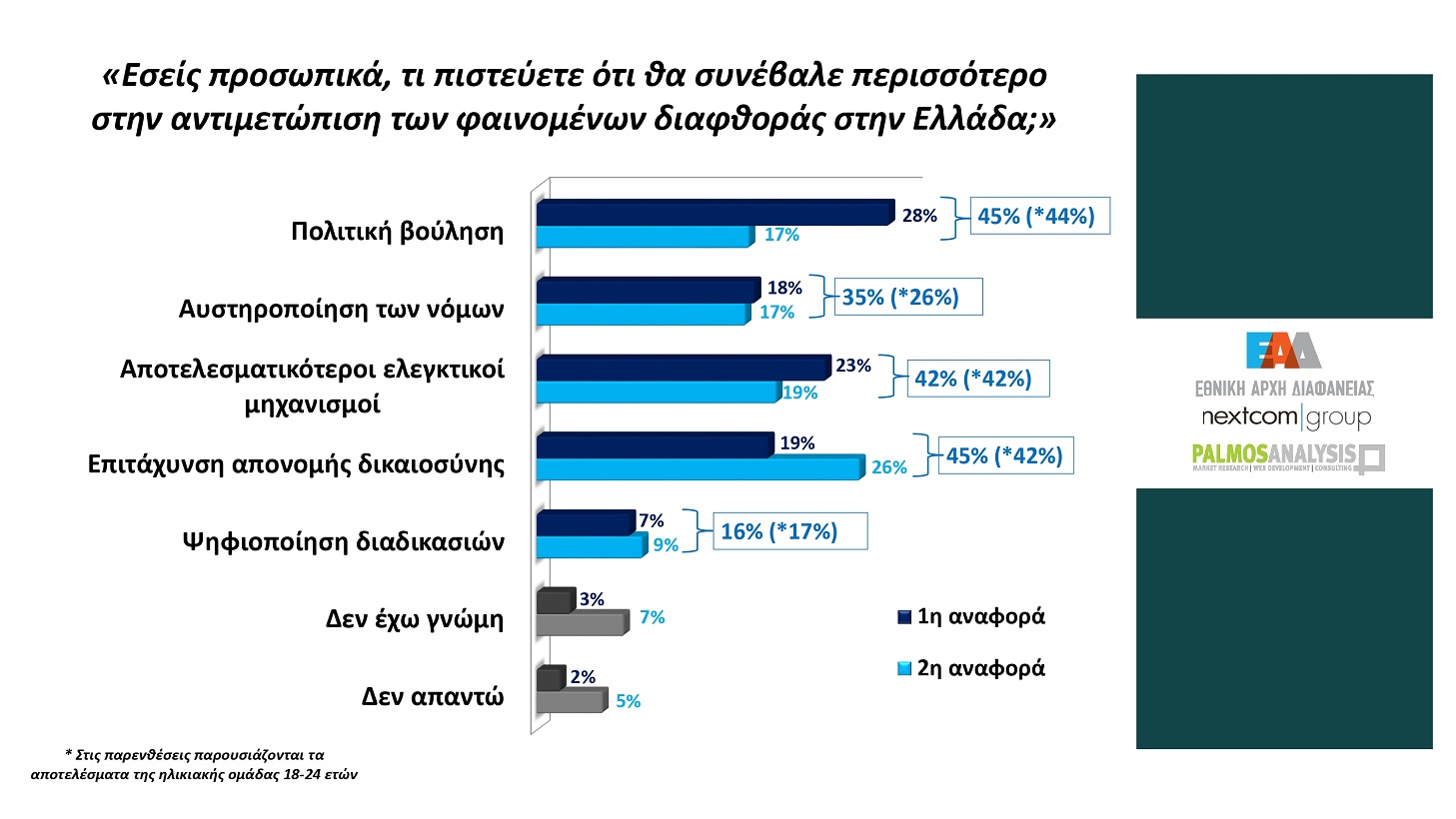 palmos analysis