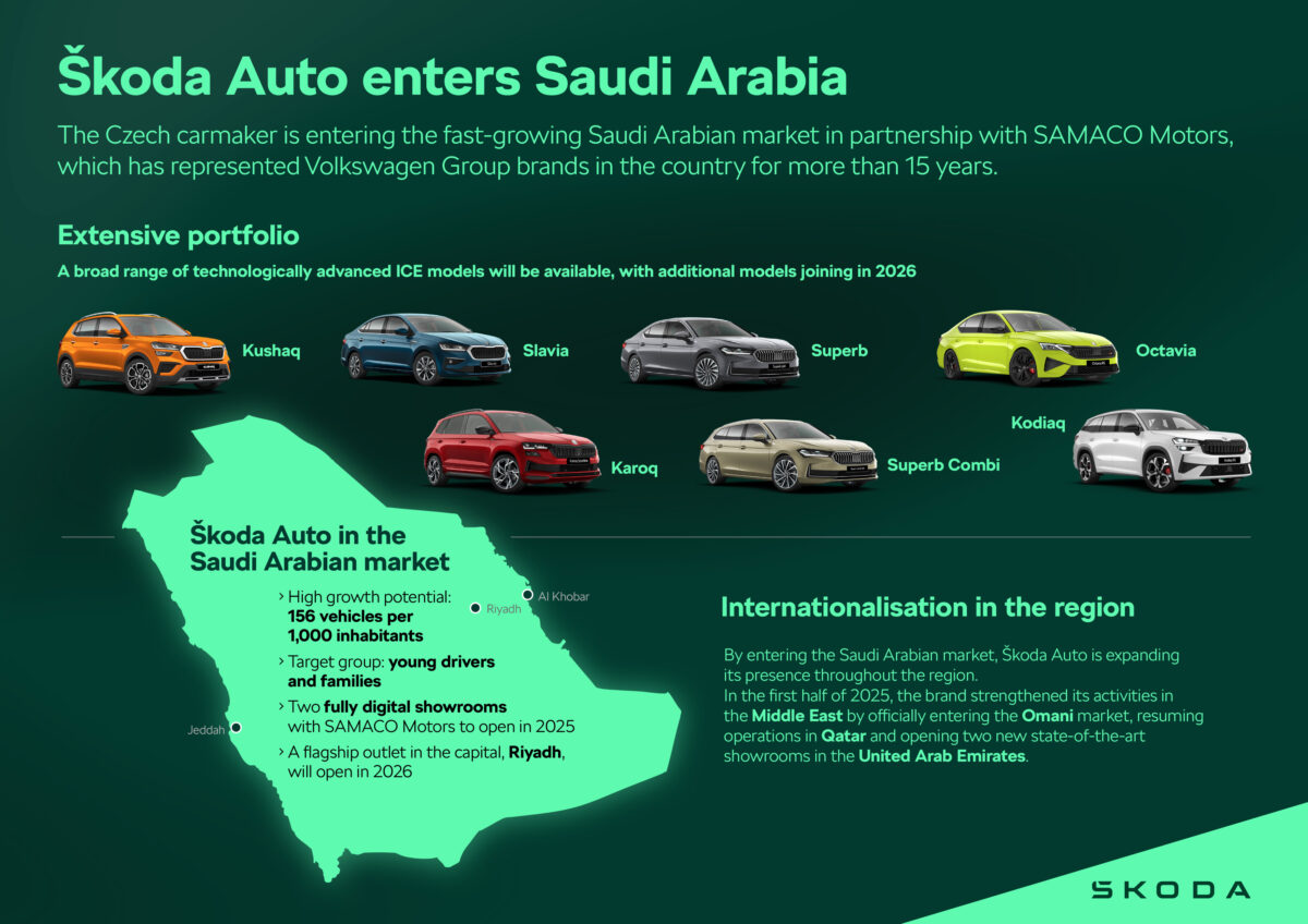 skoda-auto-enters-saudi-arabia