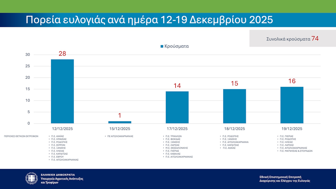 ypaat parousi asi stoixei on    image