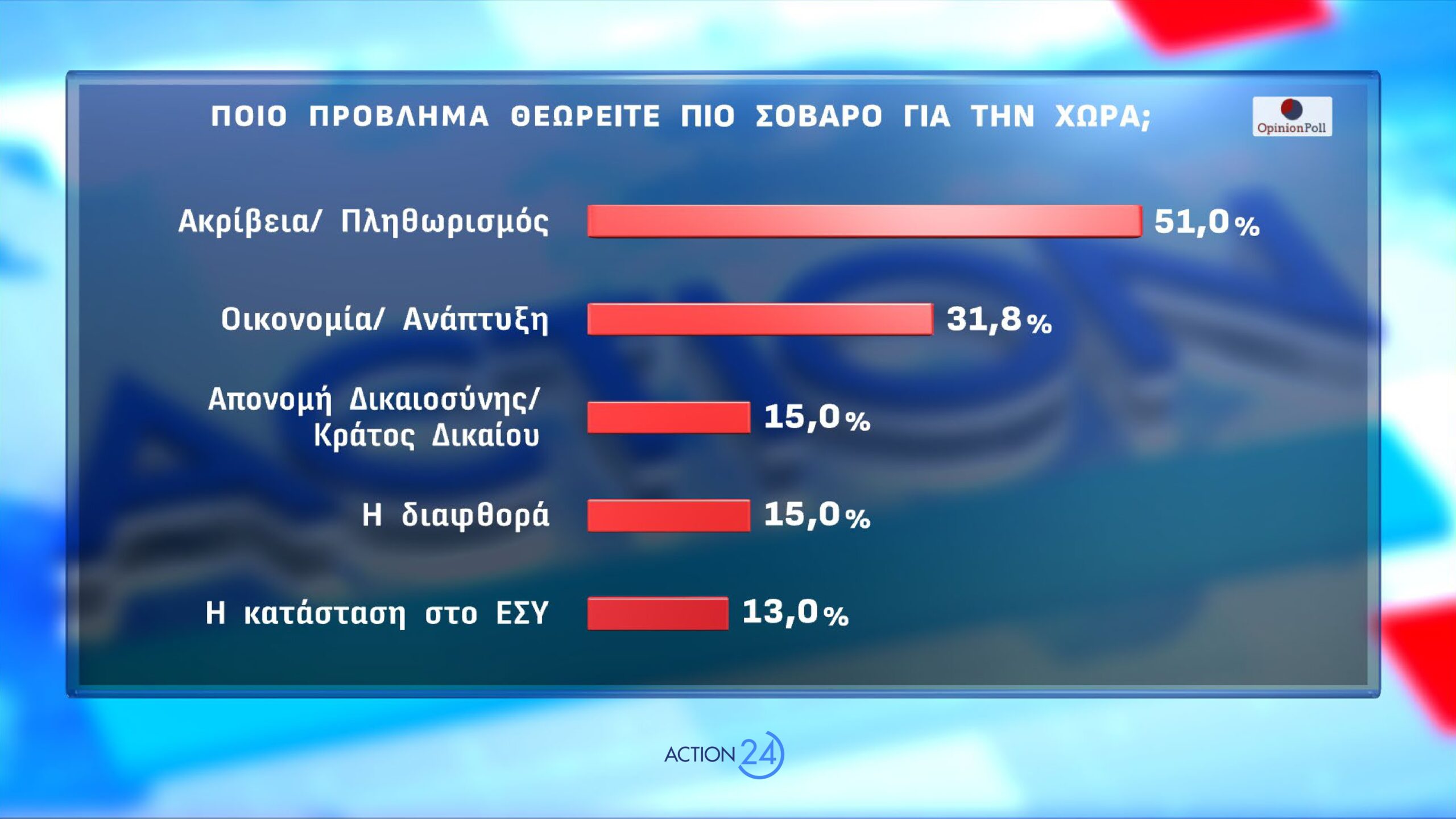 dimoskopisi opinion poll