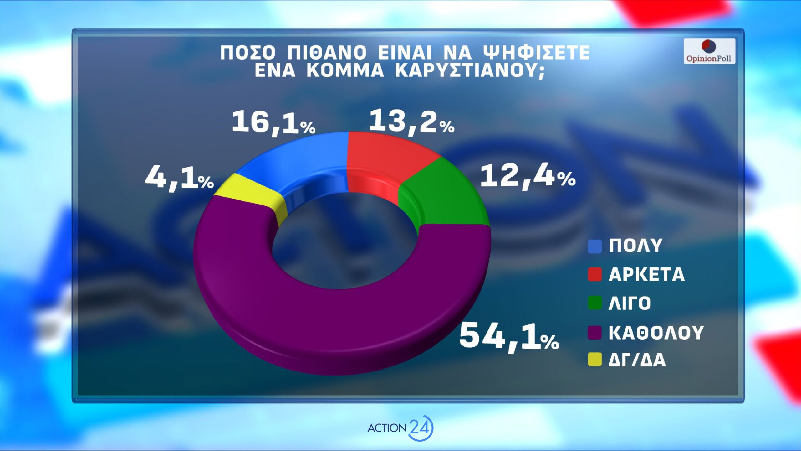 dimoskopisi opinion poll