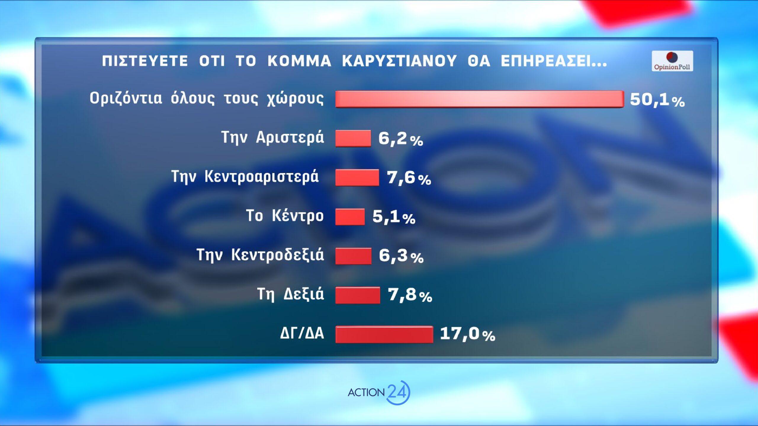 dimoskopisi opinion poll