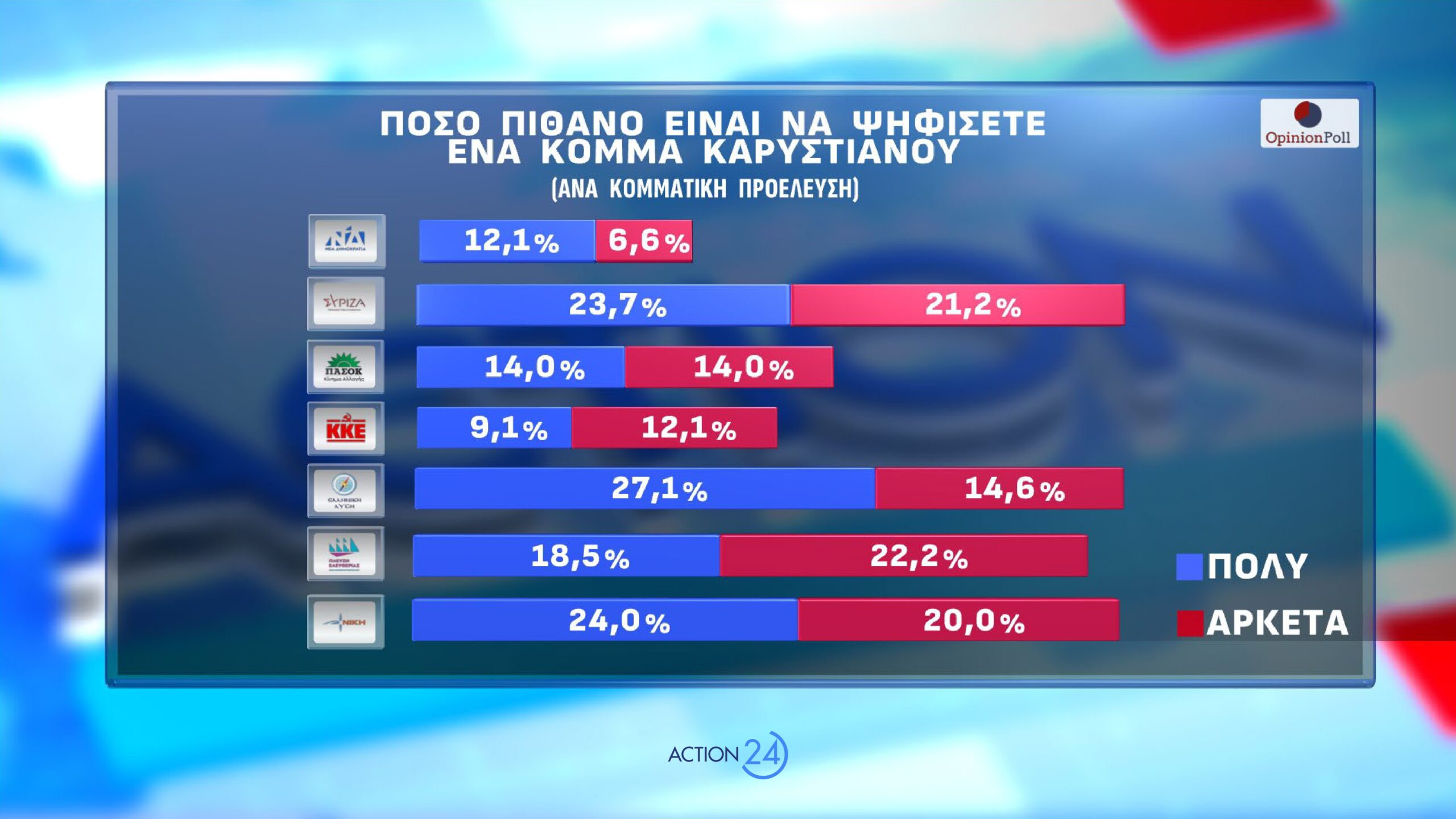 dimoskopisi opinion poll
