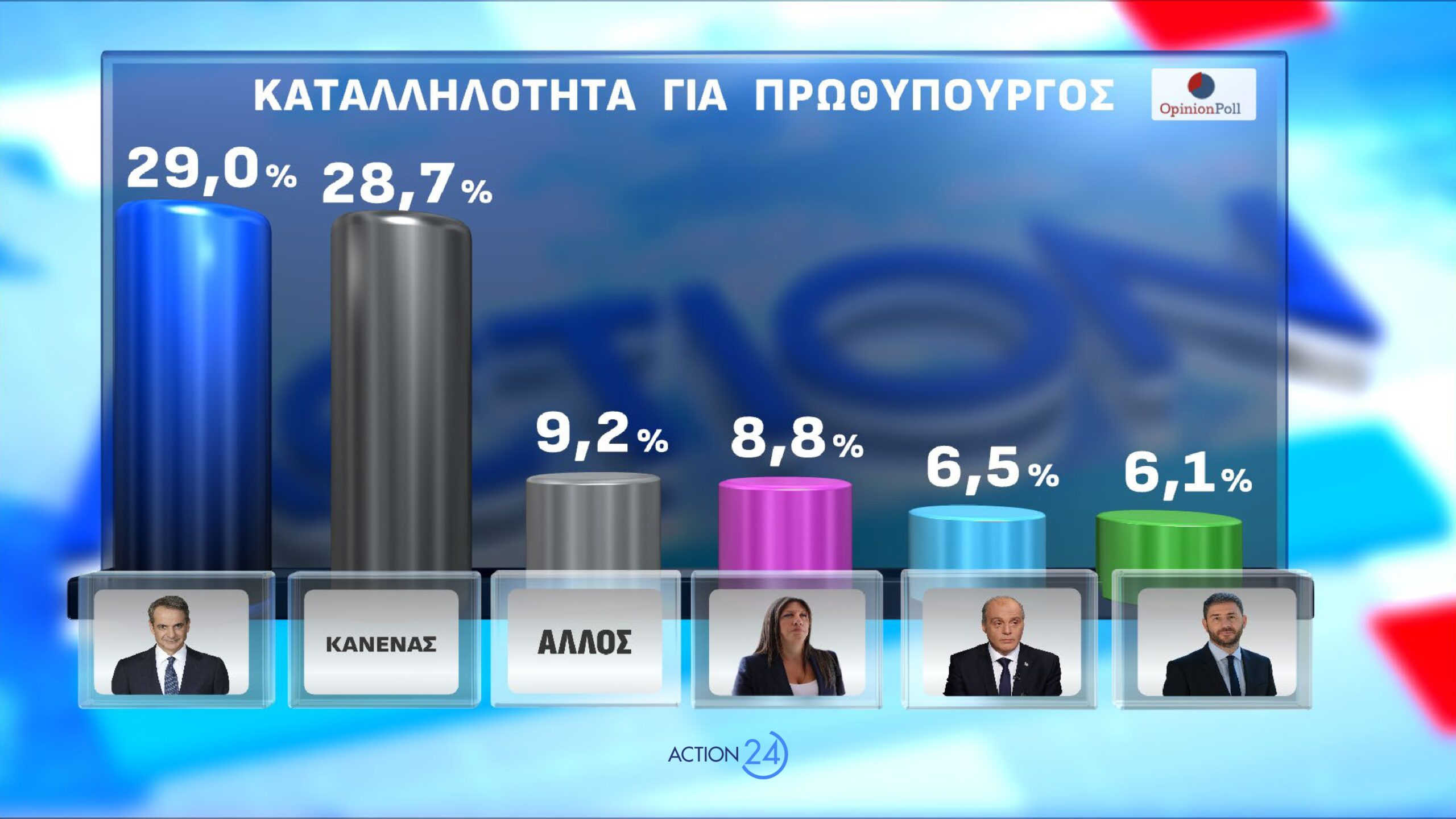 dimoskopisi opinion poll