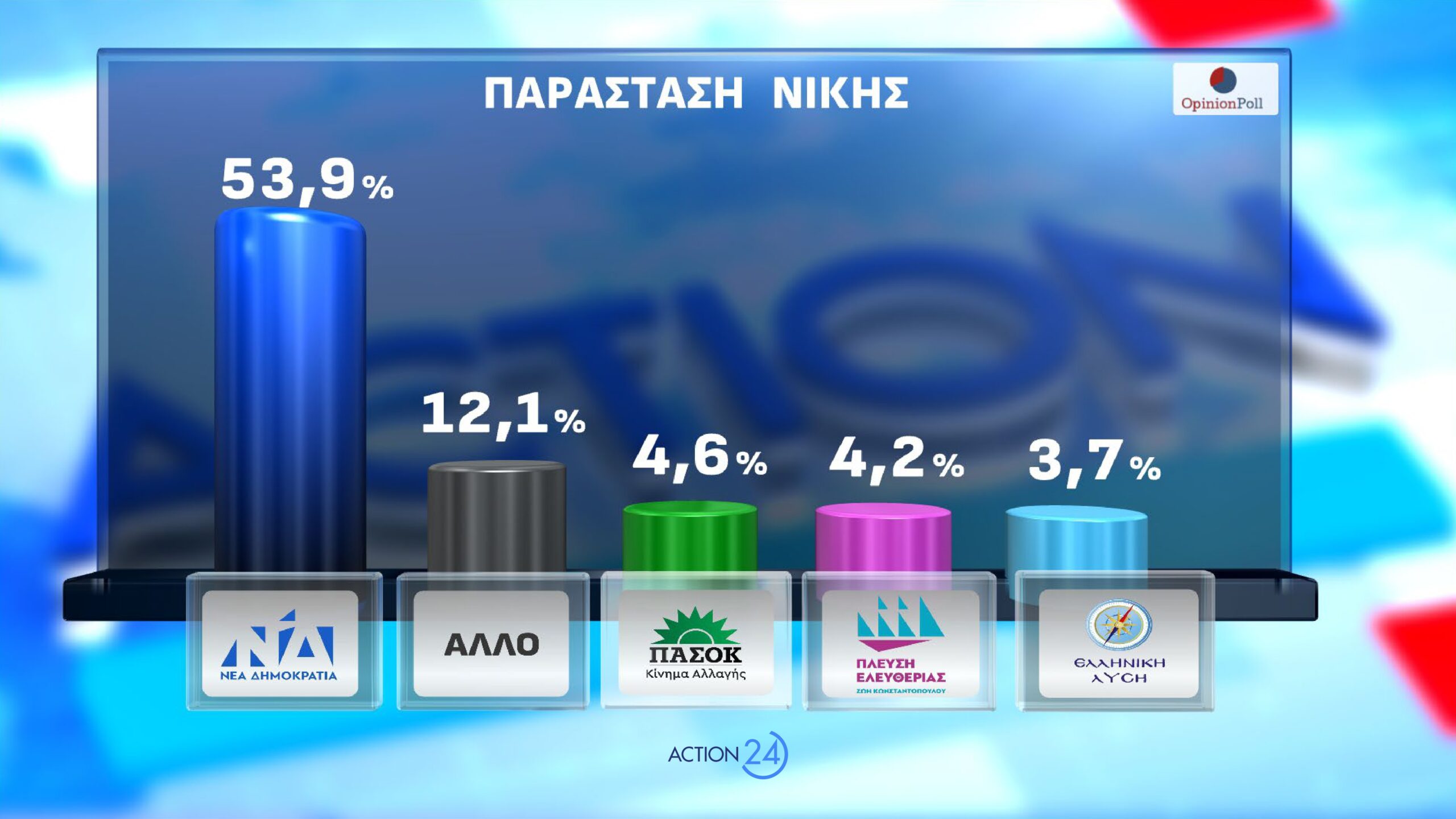 dimoskopisi opinion poll