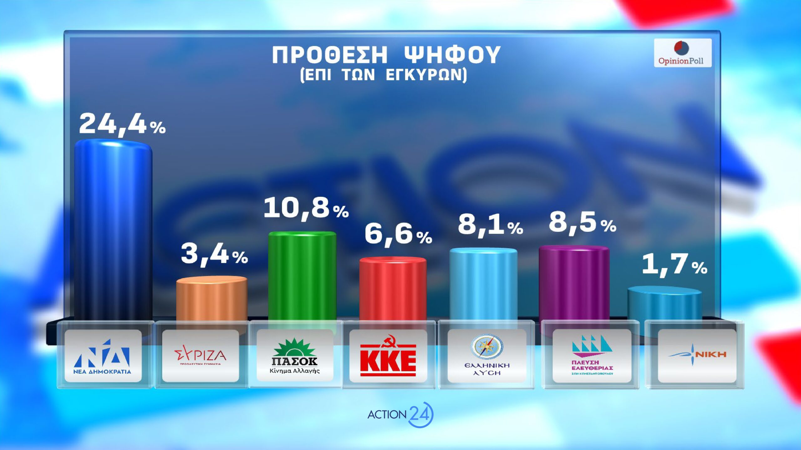 dimoskopisi opinion poll