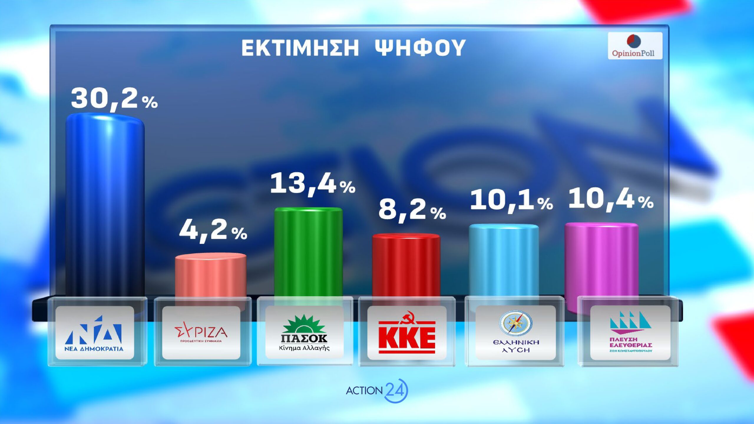 dimoskopisi opinion poll