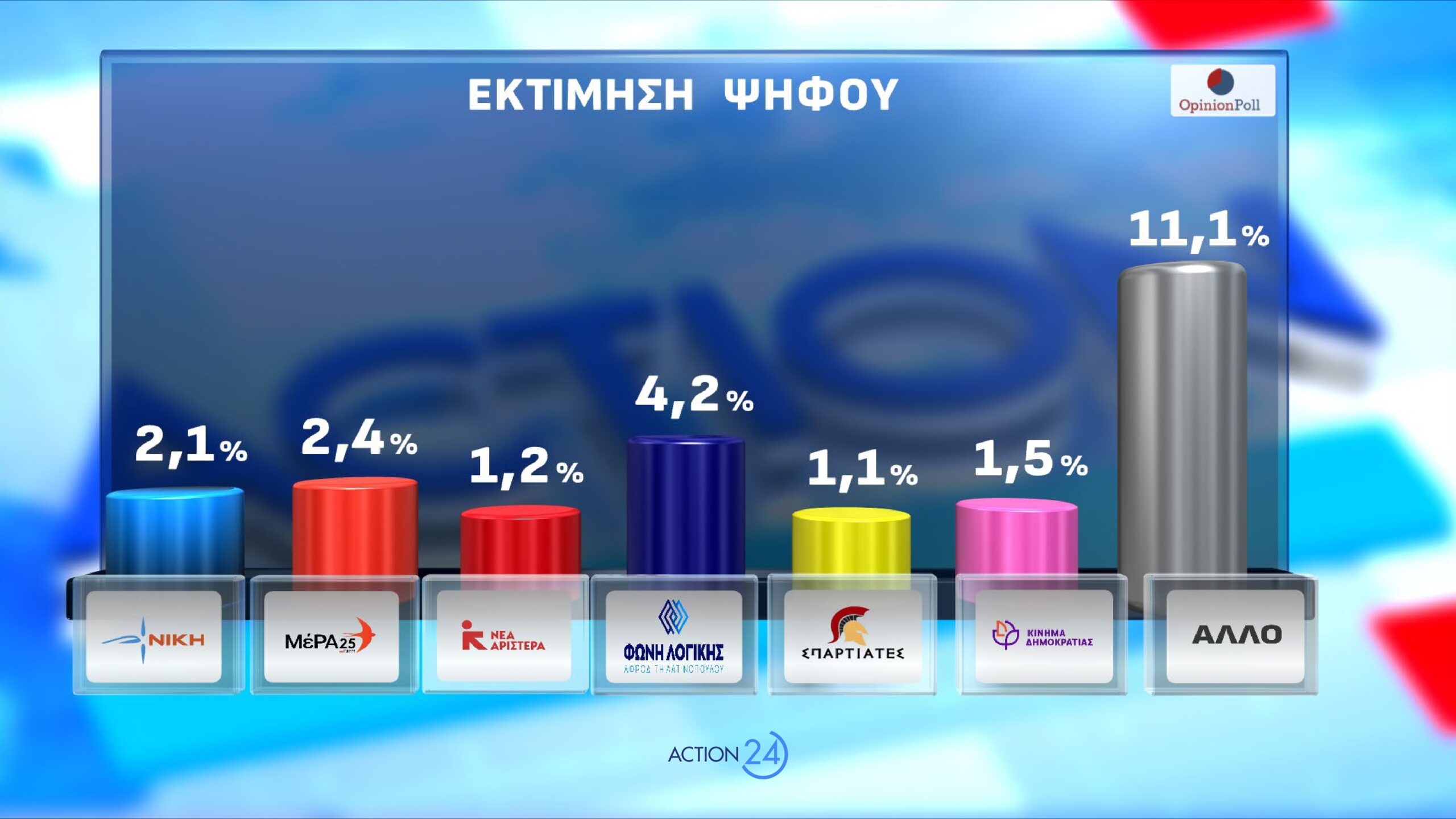 dimoskopisi opinion poll