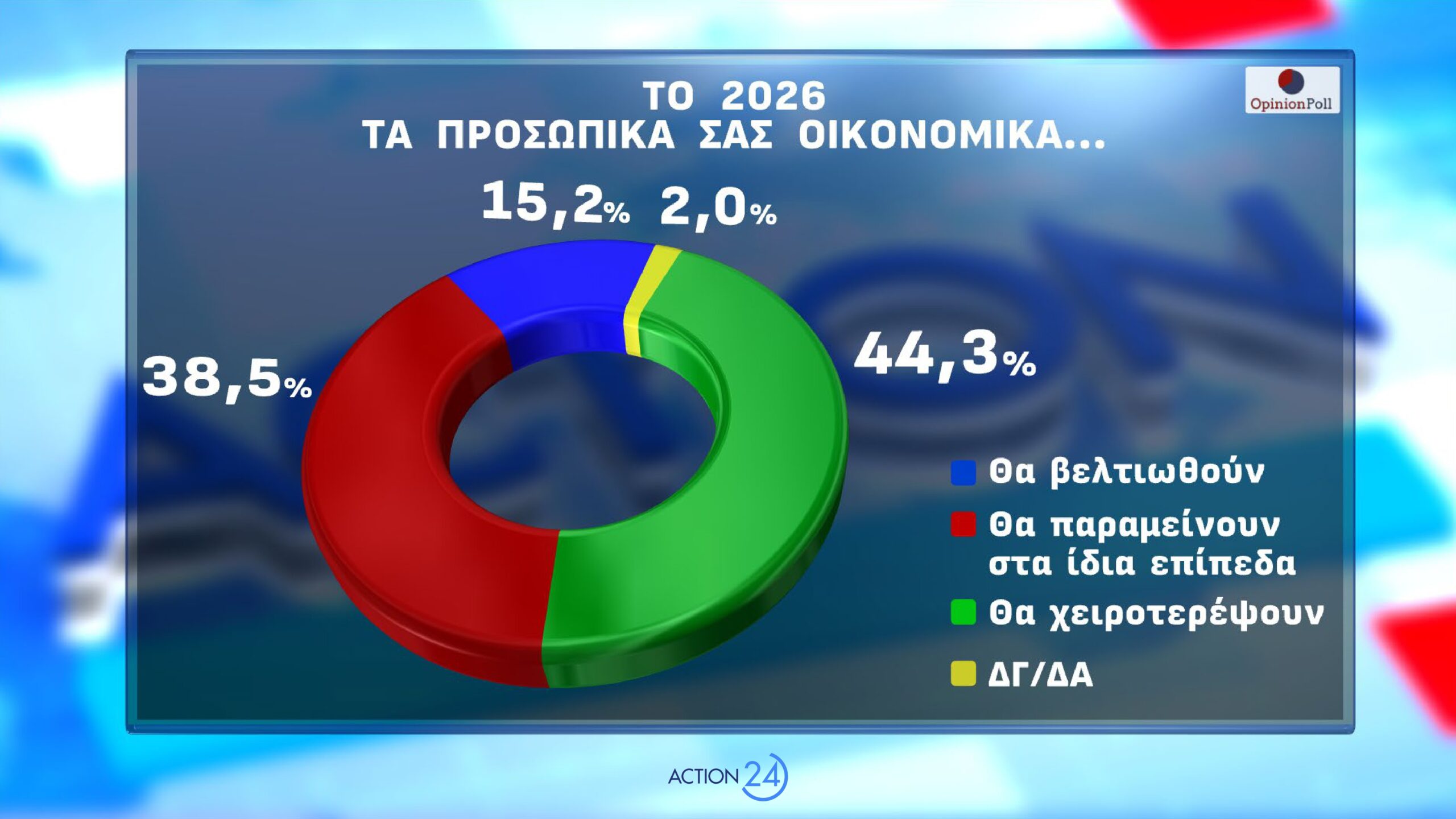 dimoskopisi opinion poll
