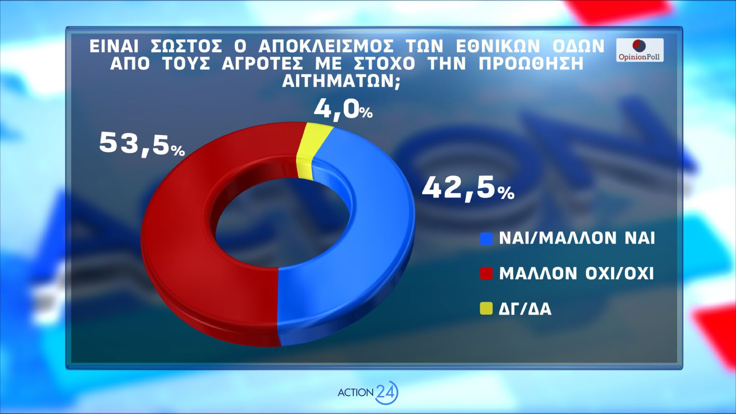 dimoskopisi opinion poll
