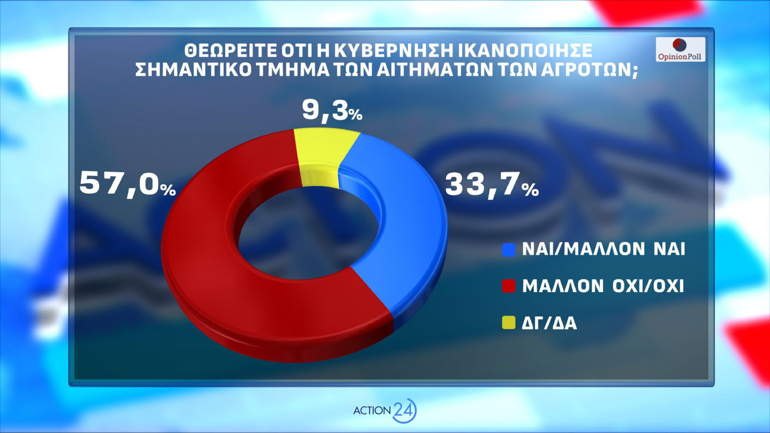dimoskopisi opinion poll