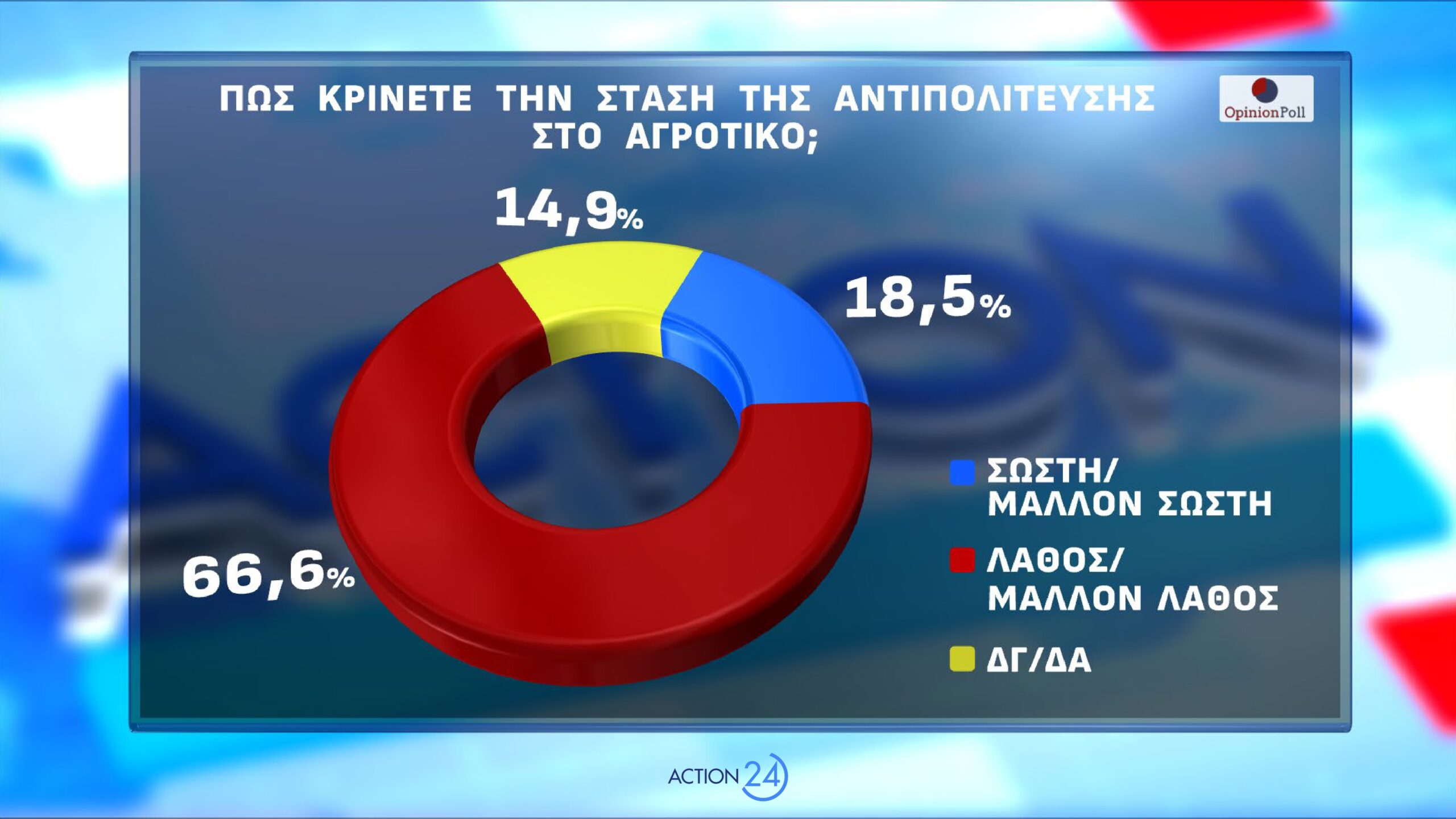dimoskopisi opinion poll