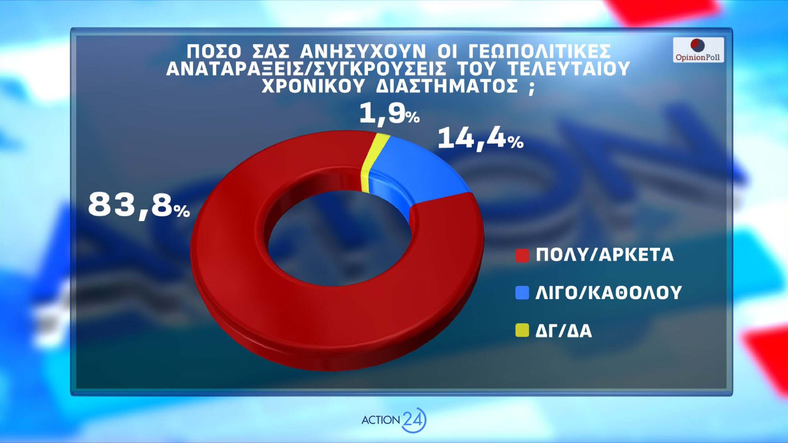 dimoskopisi opinion poll
