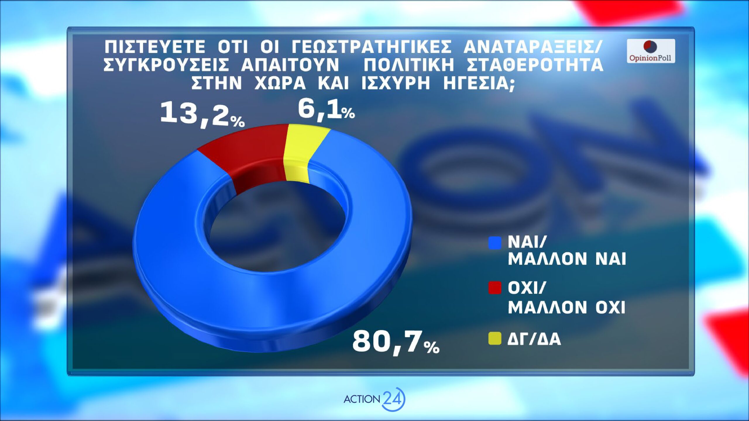 dimoskopisi opinion poll