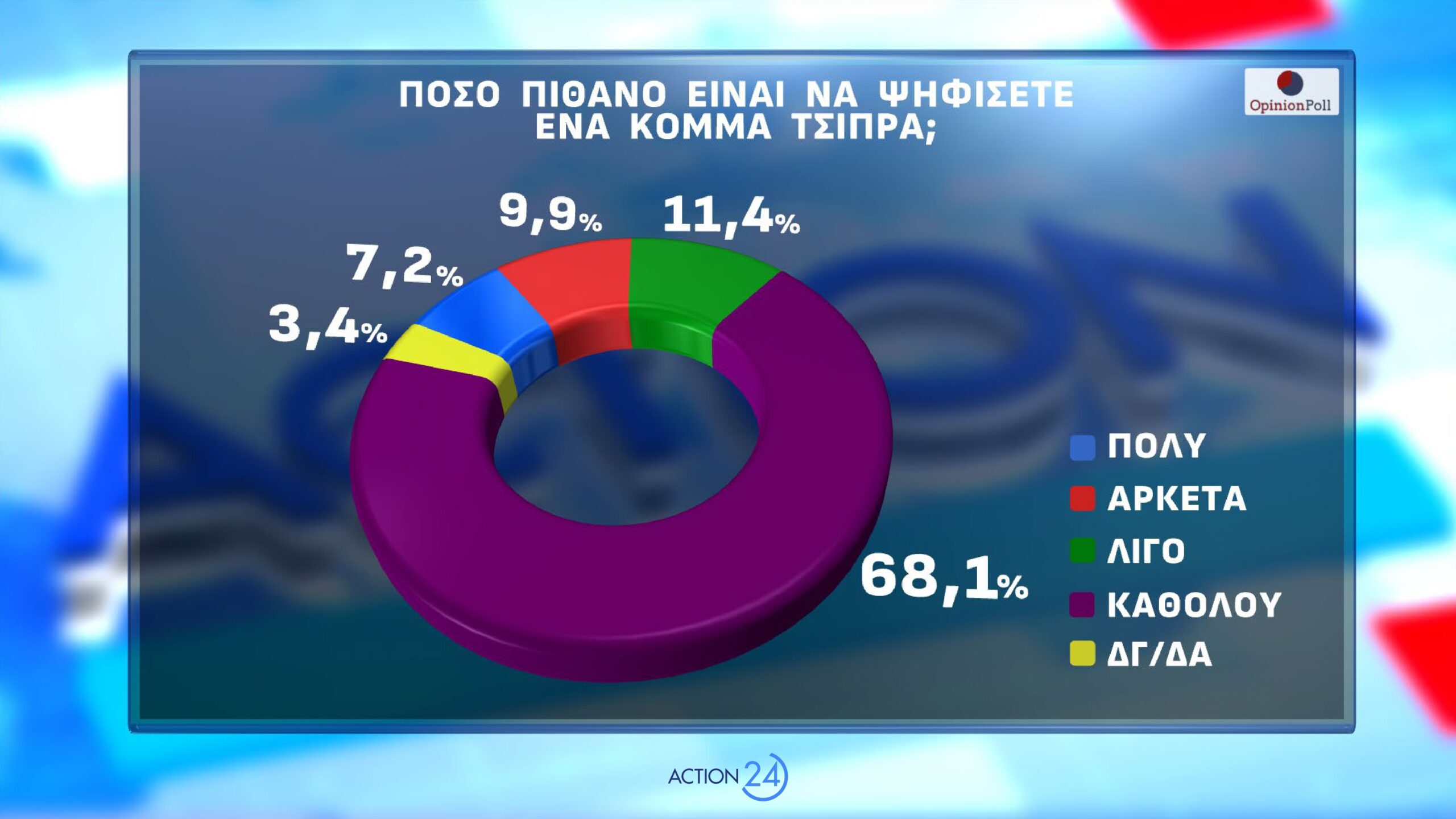 dimoskopisi opinion poll