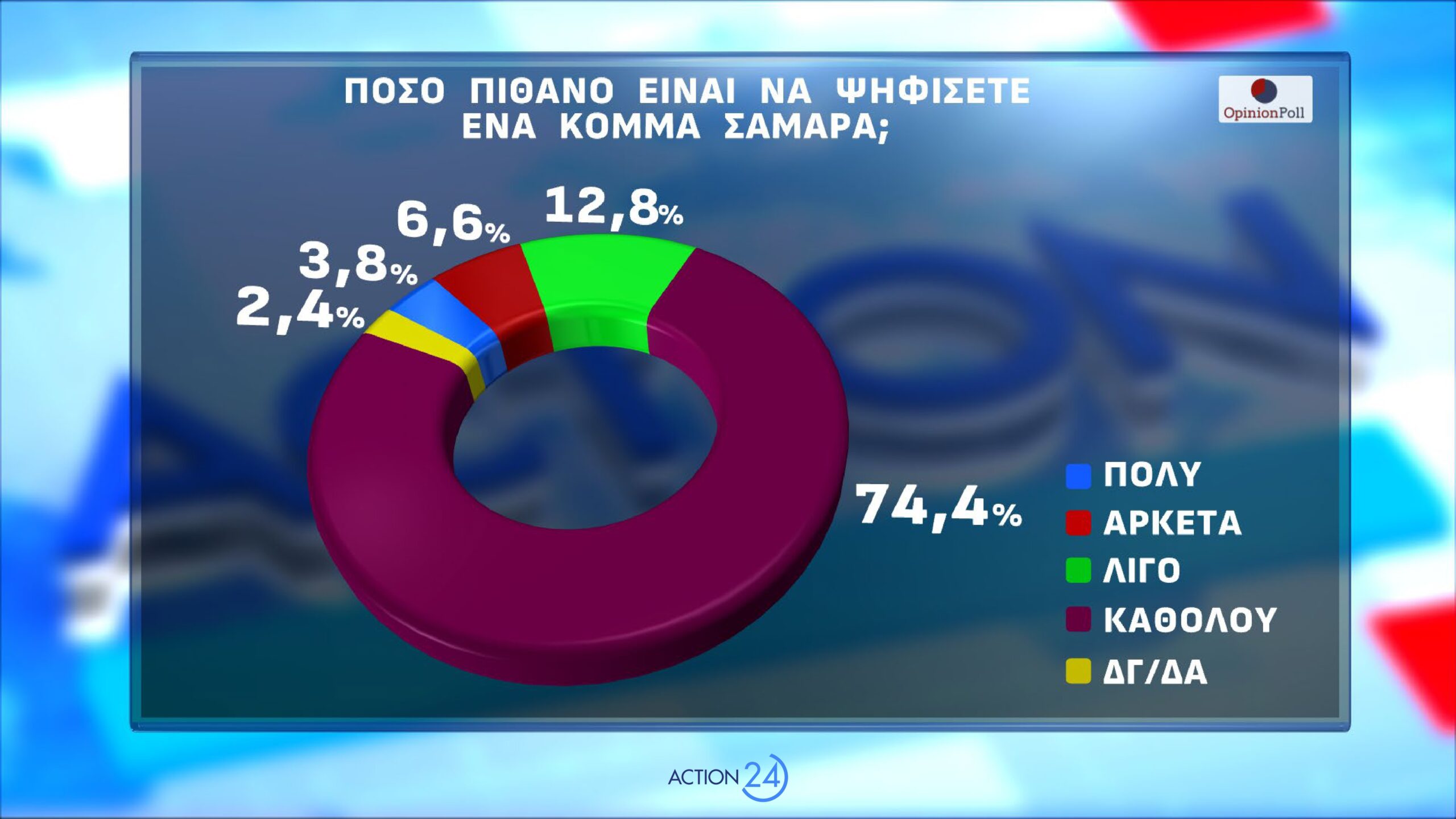 dimoskopisi opinion poll