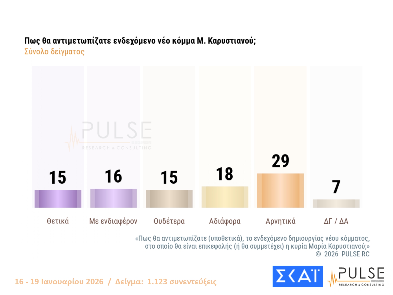 dimoskopisi skai pulse    page
