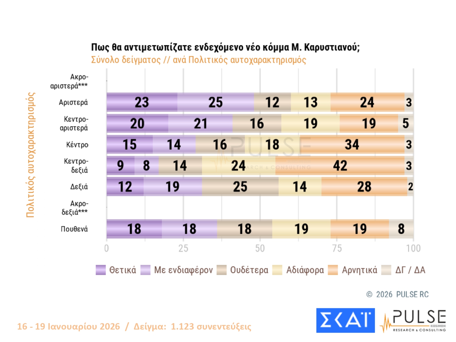 dimoskopisi skai pulse    page