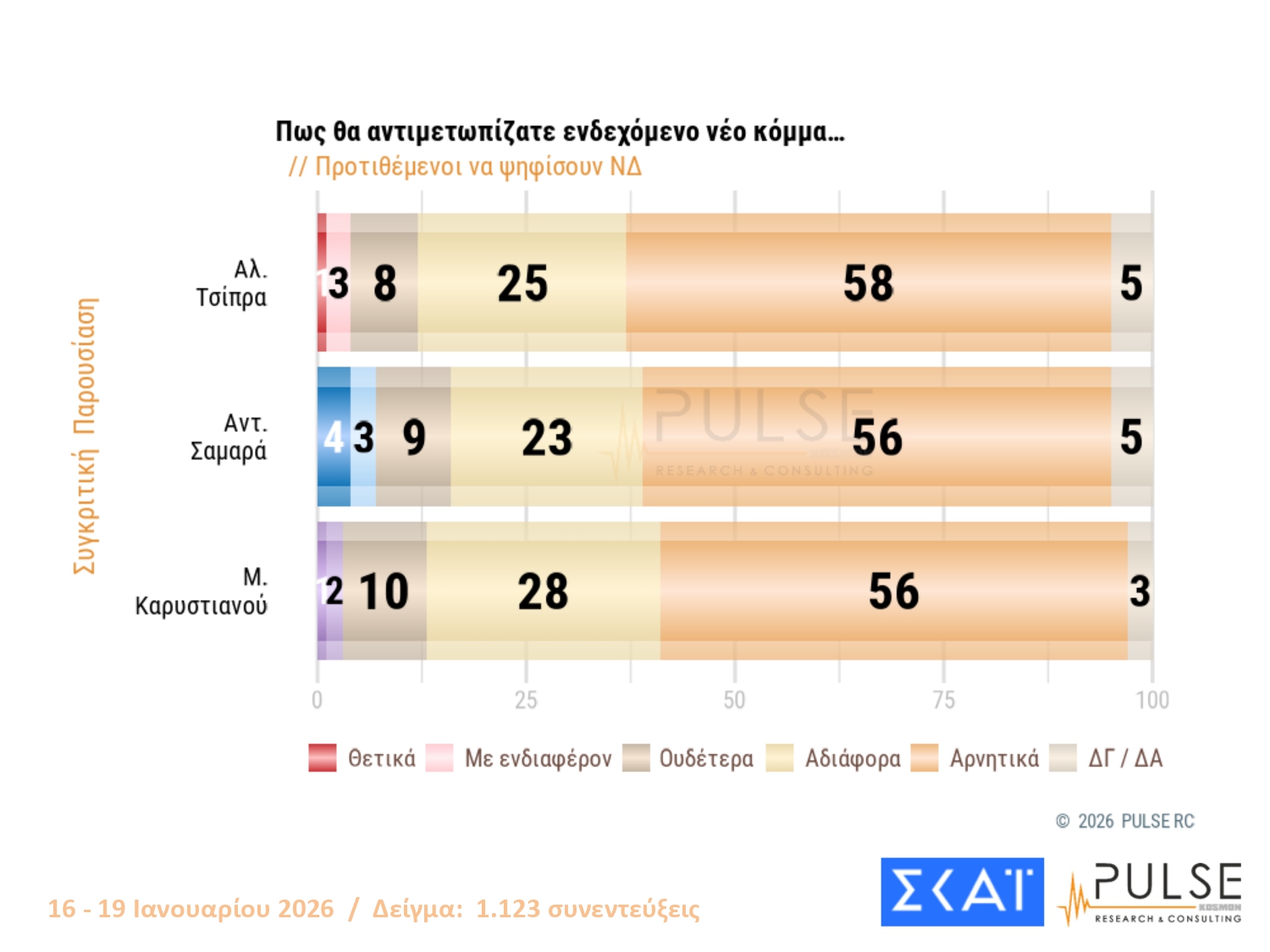 dimoskopisi skai pulse    page