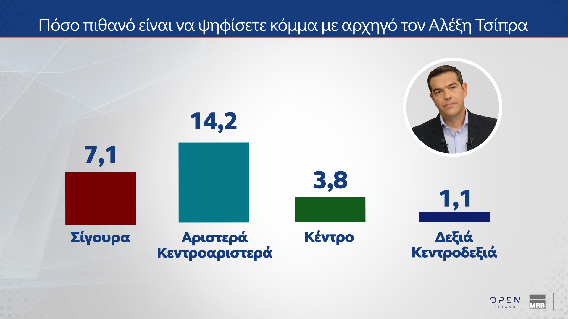 Δημοσκόπηση MRB (δεύτερο μέρος)