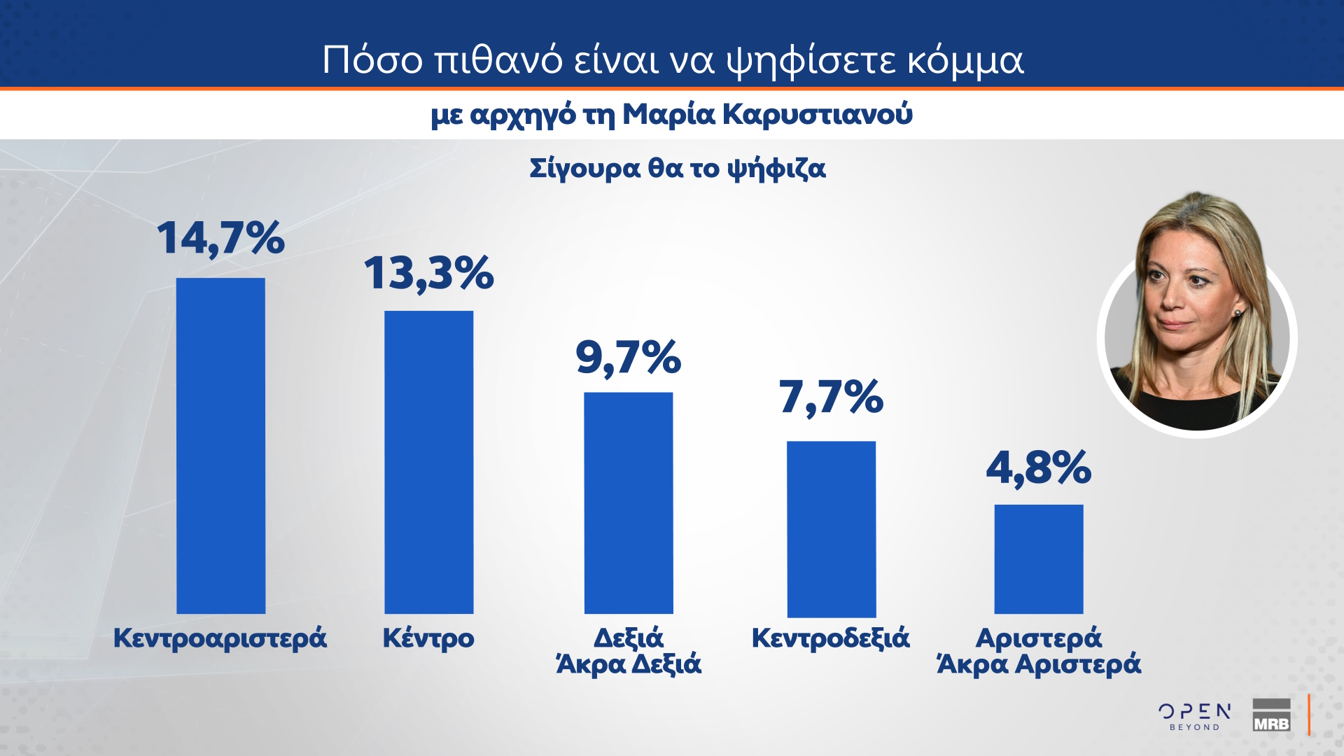 Δημοσκόπηση MRB (δεύτερο μέρος)