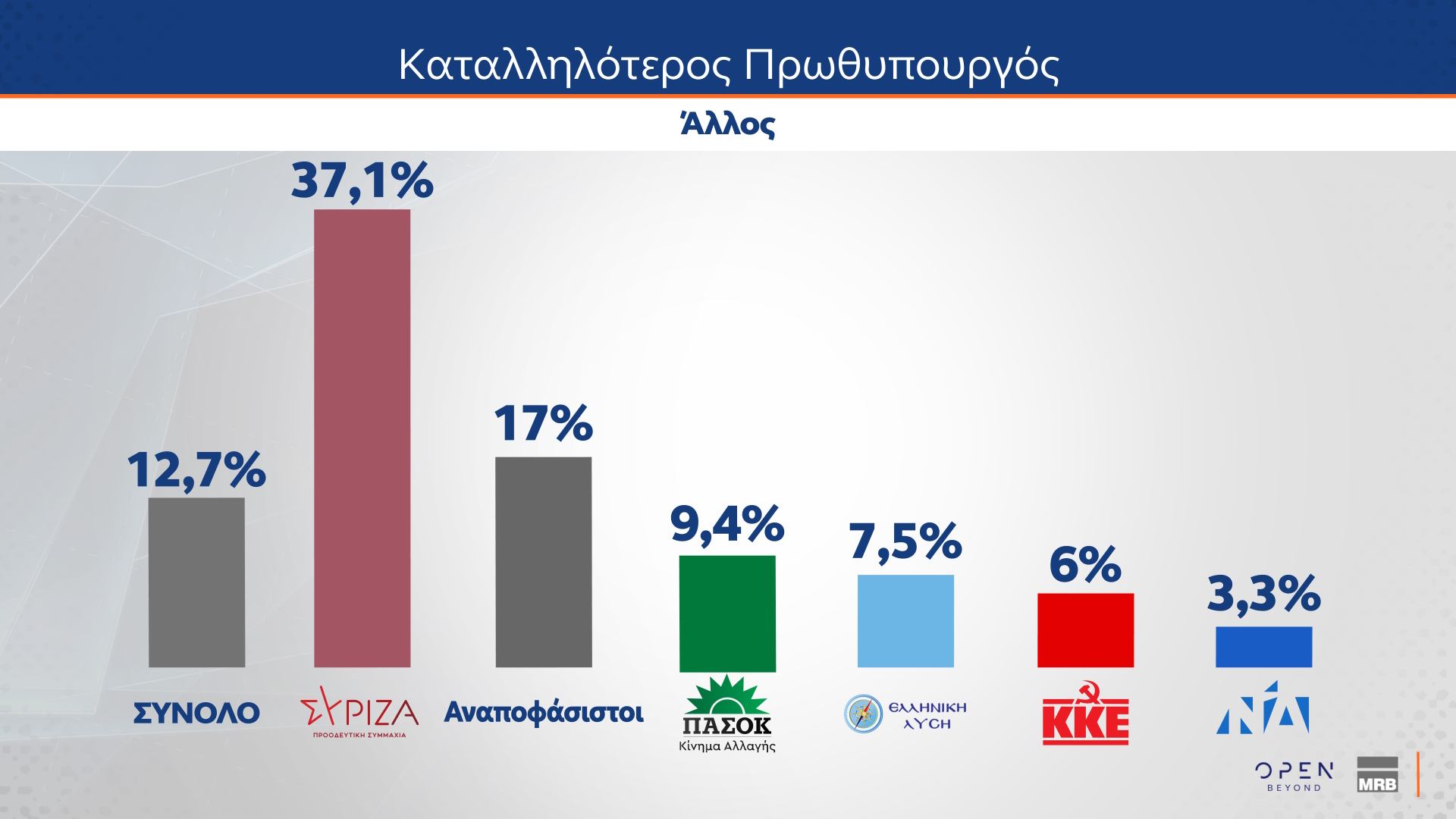Δημοσκόπηση MRB (δεύτερο μέρος)