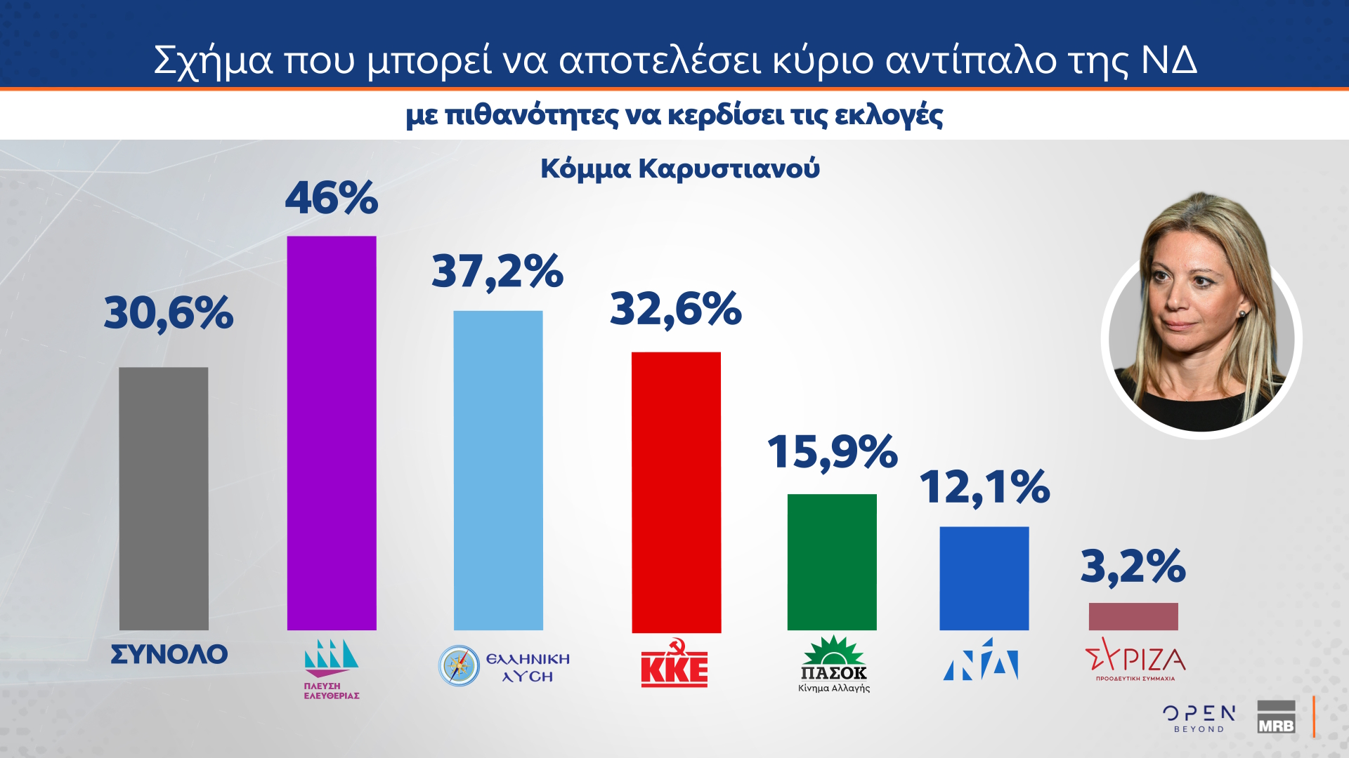 Δημοσκόπηση MRB (δεύτερο μέρος)