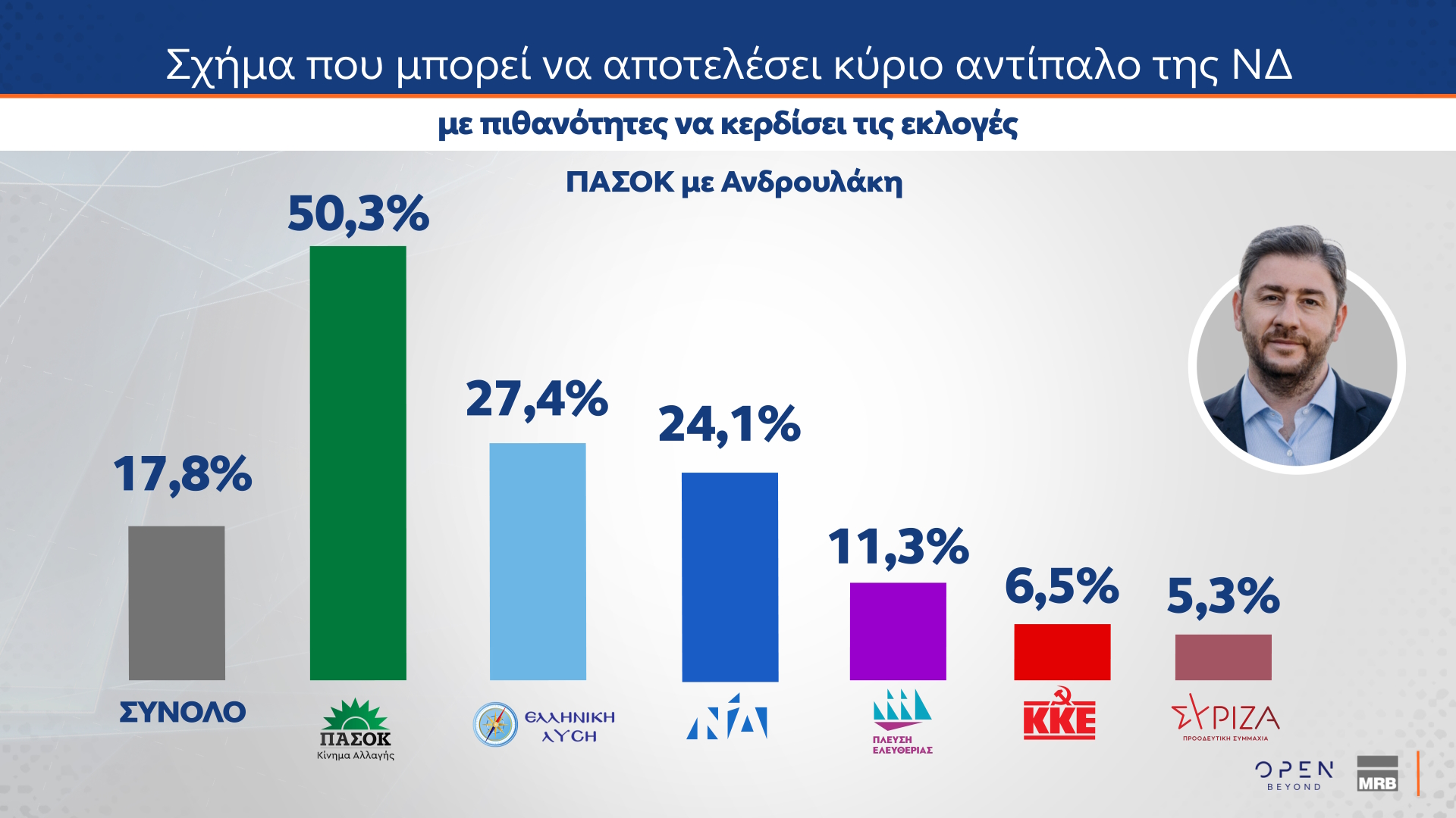 Δημοσκόπηση MRB (δεύτερο μέρος)